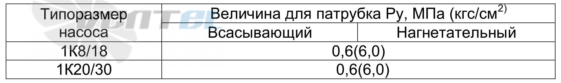  К 20/30 - описание, технические характеристики, графики